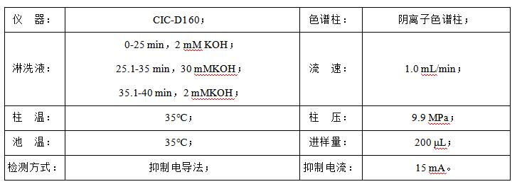 石油水中甲酸、乙酸、丙酸和氯離子檢測
