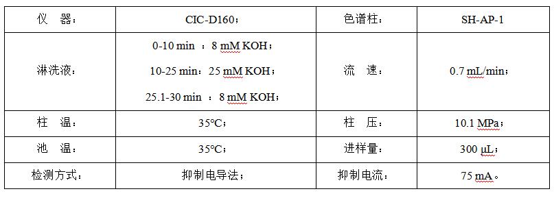 碳酸氫鈉中的甲酸、乙酸