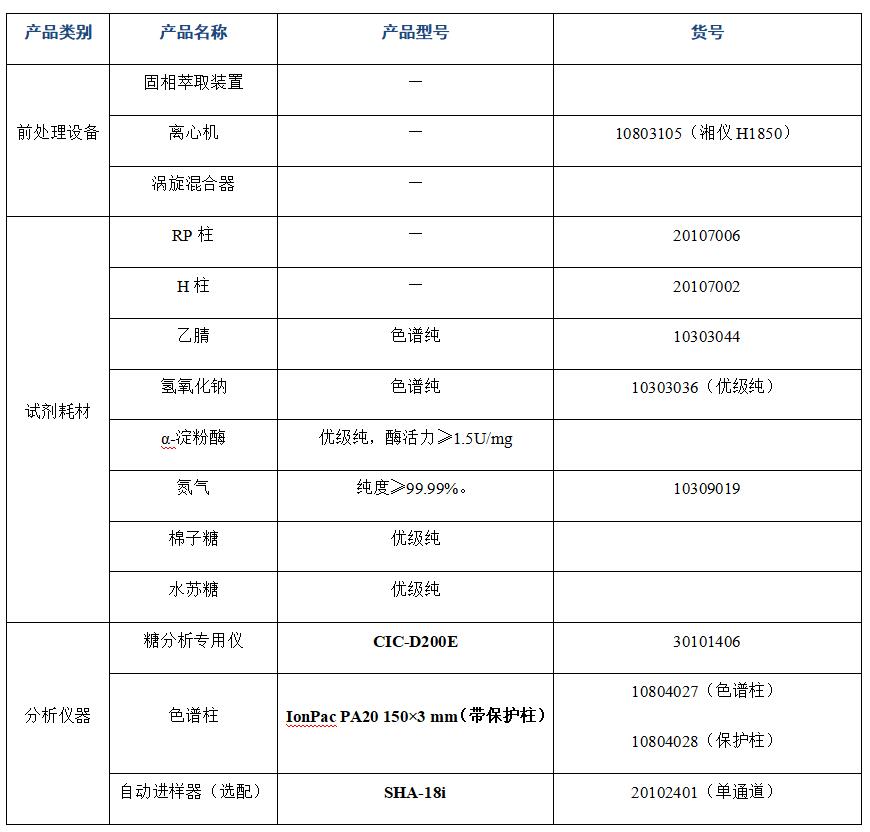 ?大豆粉中棉子糖、水蘇糖的分析