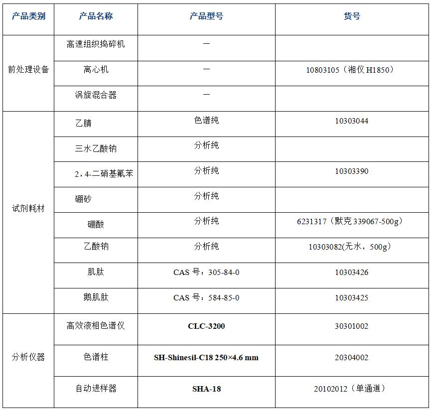 ?金槍魚(yú)肽粉中肌肽、鵝肌肽的分析